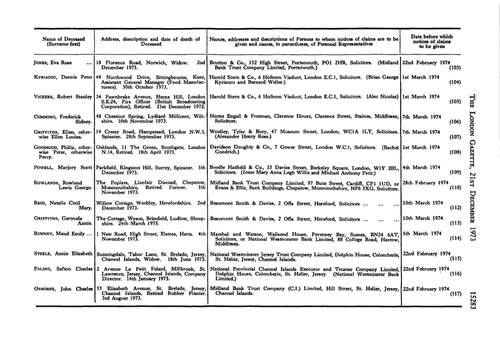 (Surname First) Address, Description and Date of Death of Deceased