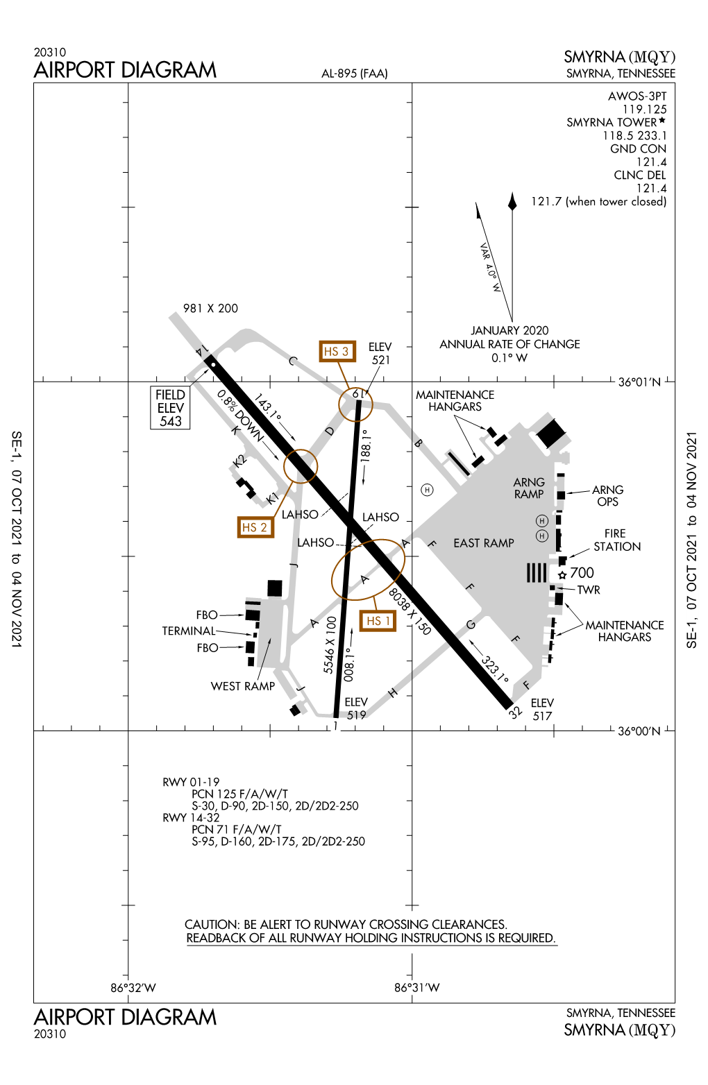 Airport Diagram Airport Diagram