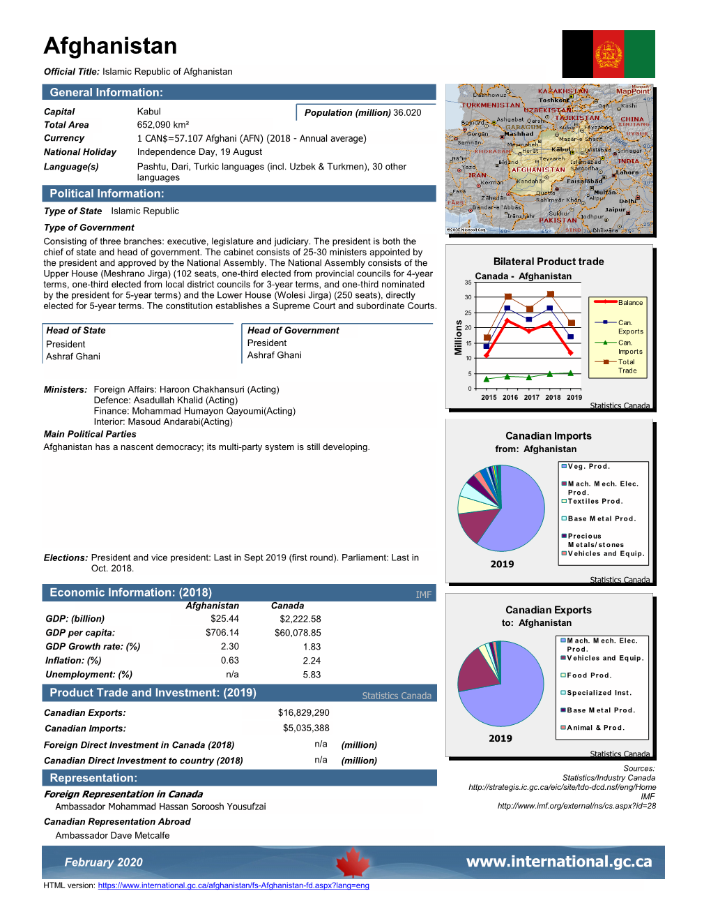 Afghanistan Official Title: Islamic Republic of Afghanistan General Information