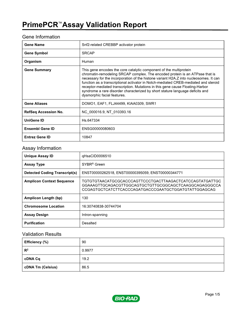 Primepcr™Assay Validation Report