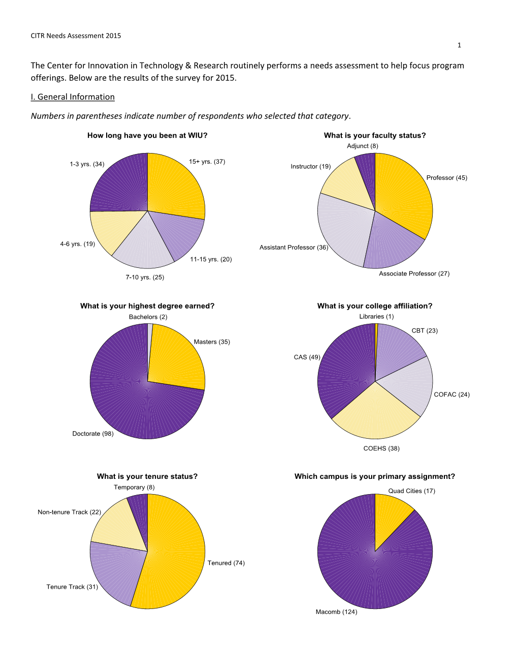 2015Survey.Pdf