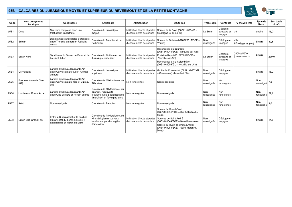 147 – Calcaires Jurassiques De La Bordure Sous-Cevenole