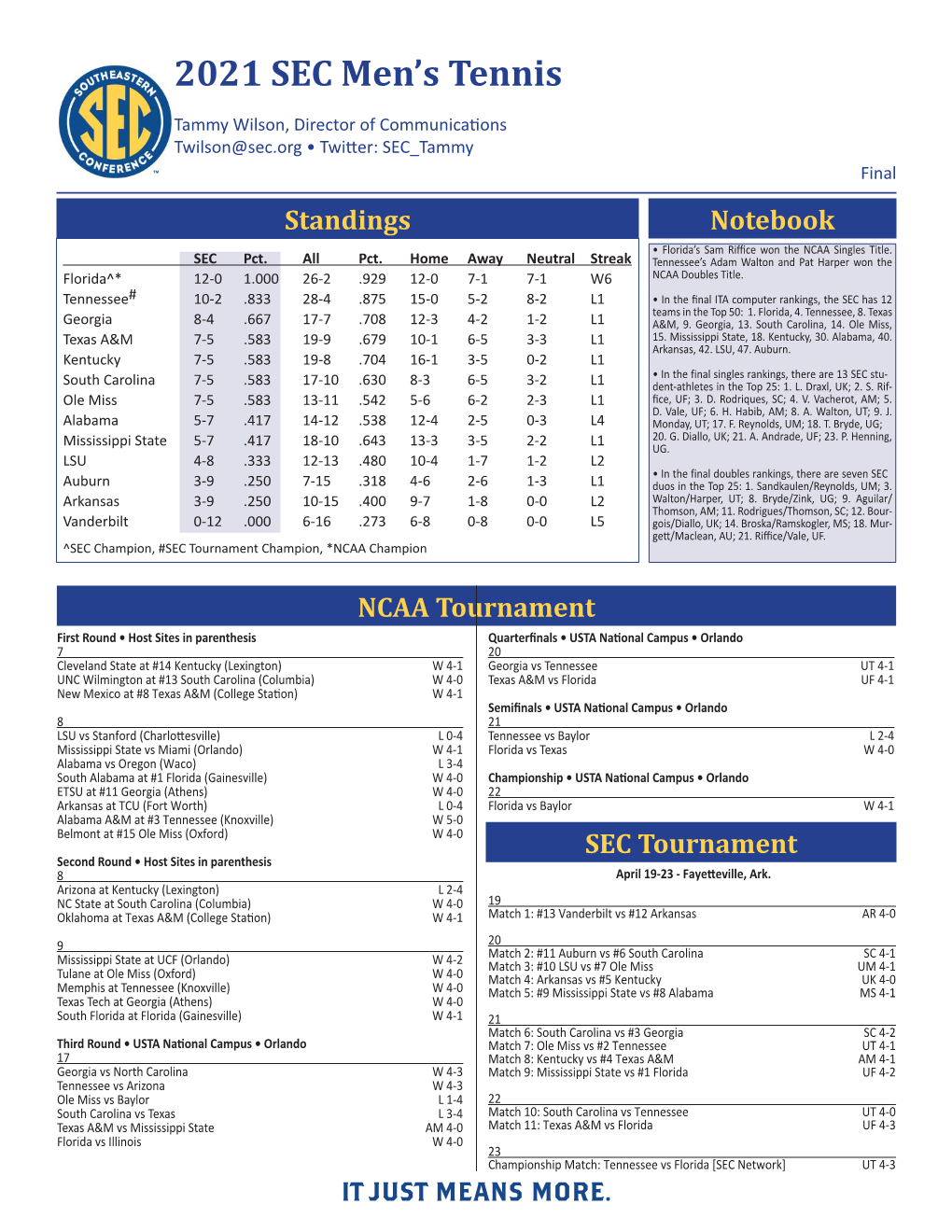 Men's Standings Page.Indd