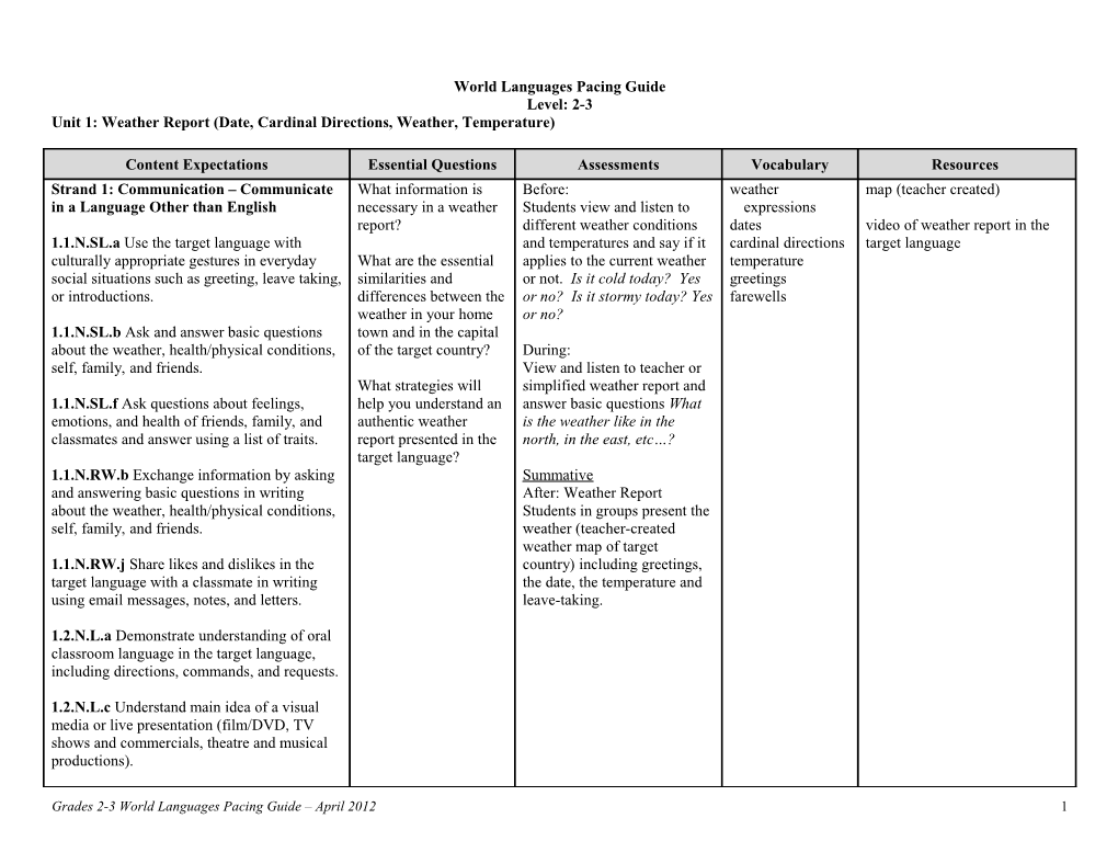 World Languages Pacing Guide s1