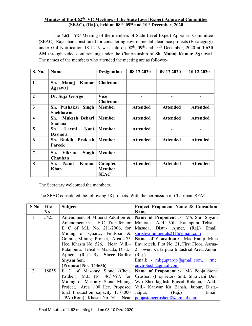 Minutes of the 4.62Th VC Meetings of the State Level Expert Appraisal Committee (SEAC), (Raj.), Held on 08Th, 09Th and 10Th December, 2020