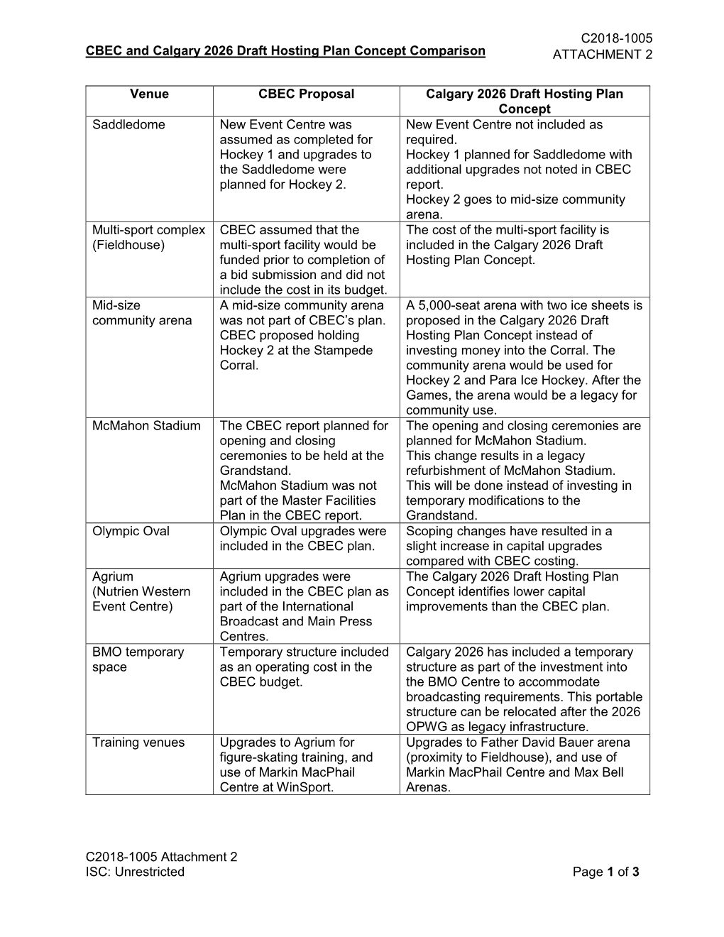 CBEC and Calgary 2026 .Pdf