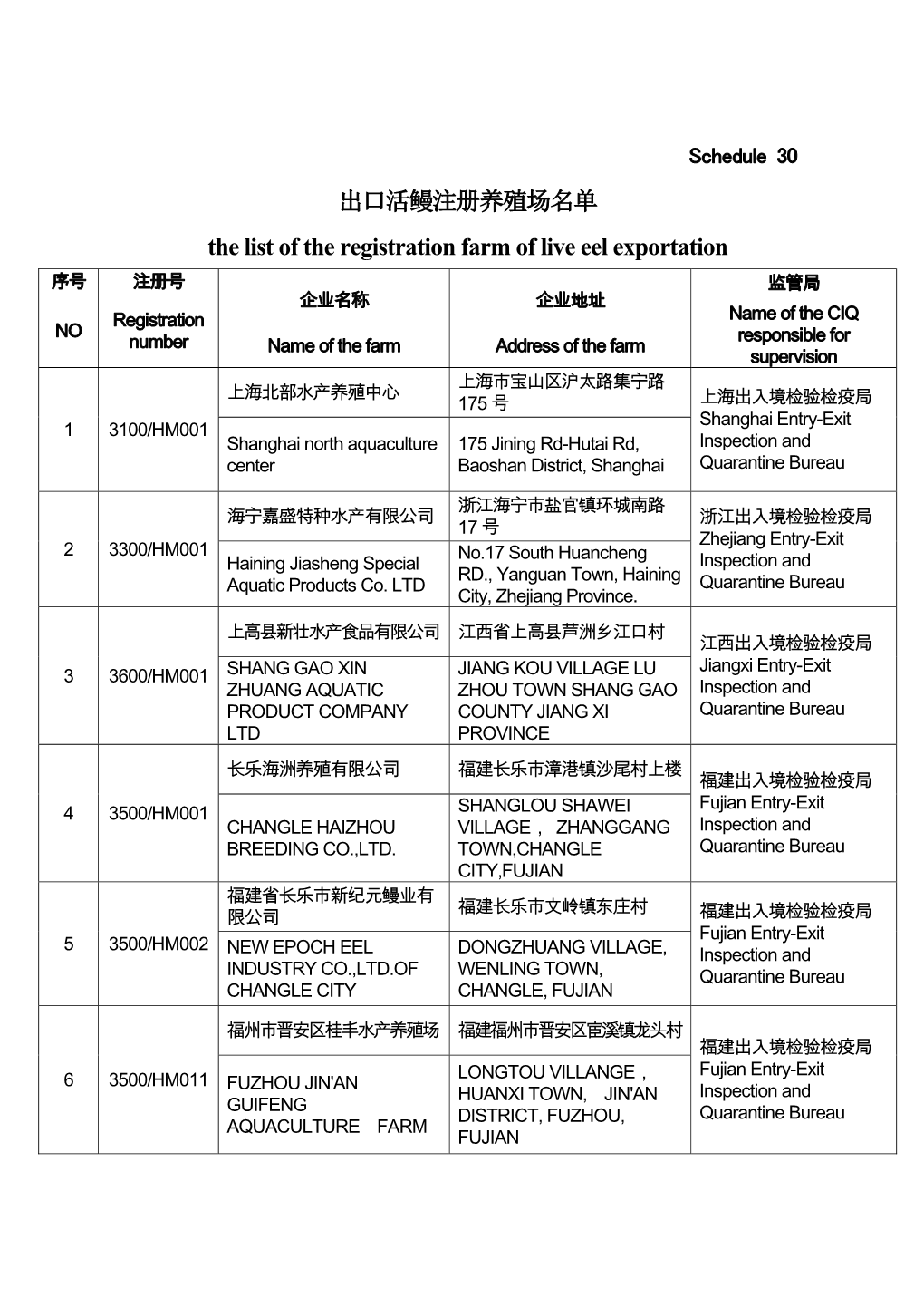 出口活鳗注册养殖场名单the List of the Registration Farm of Live Eel Exportation