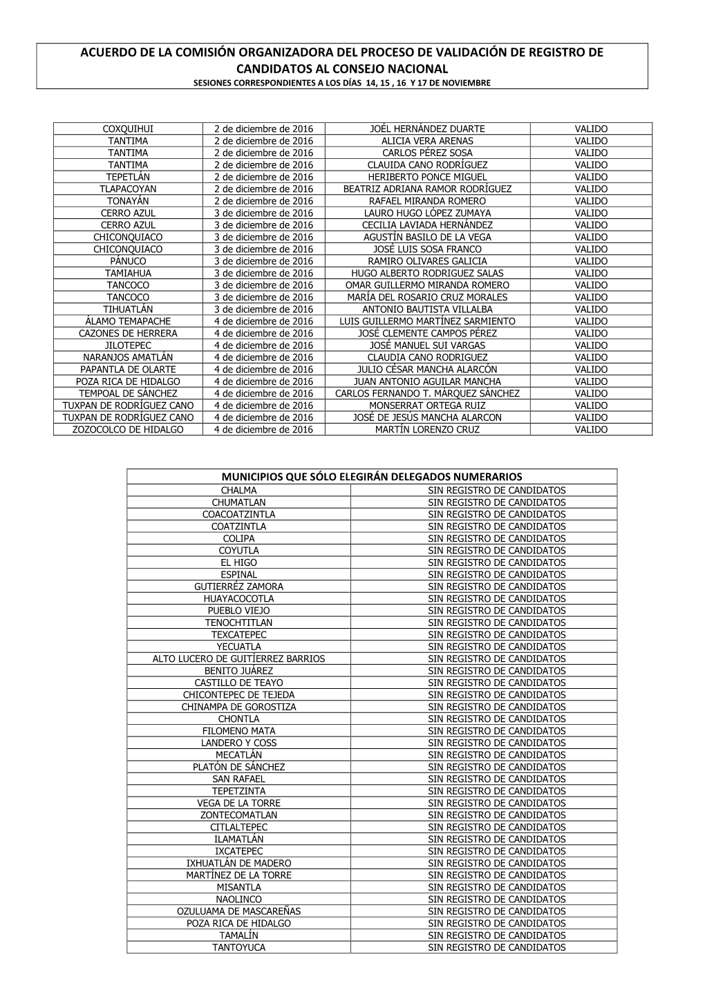 Acuerdo De La Comisión Organizadora Del Proceso