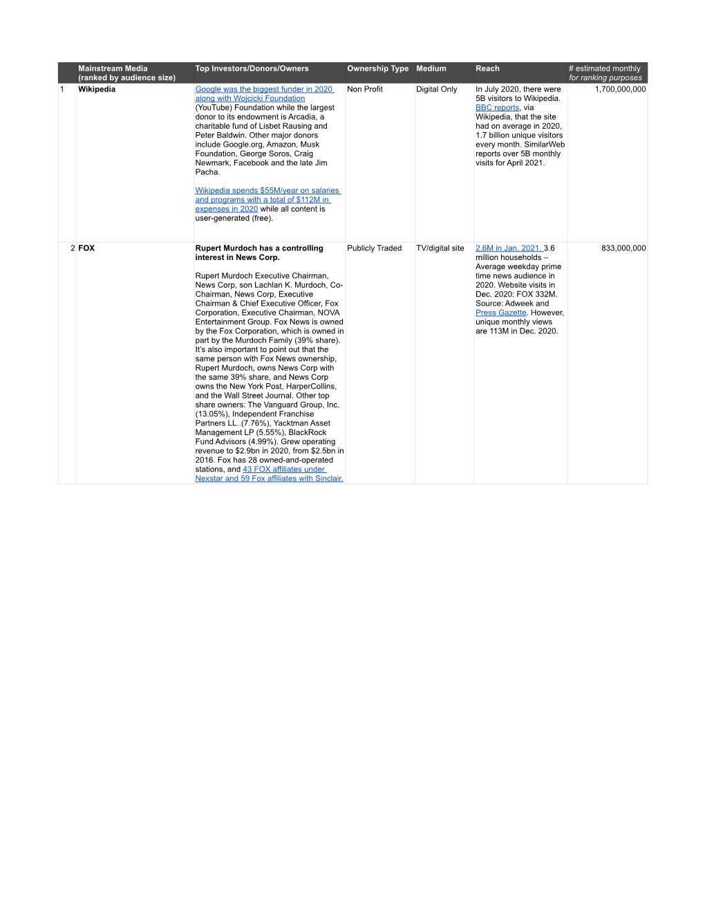 US Mainstream Media Index May 2021.Pdf