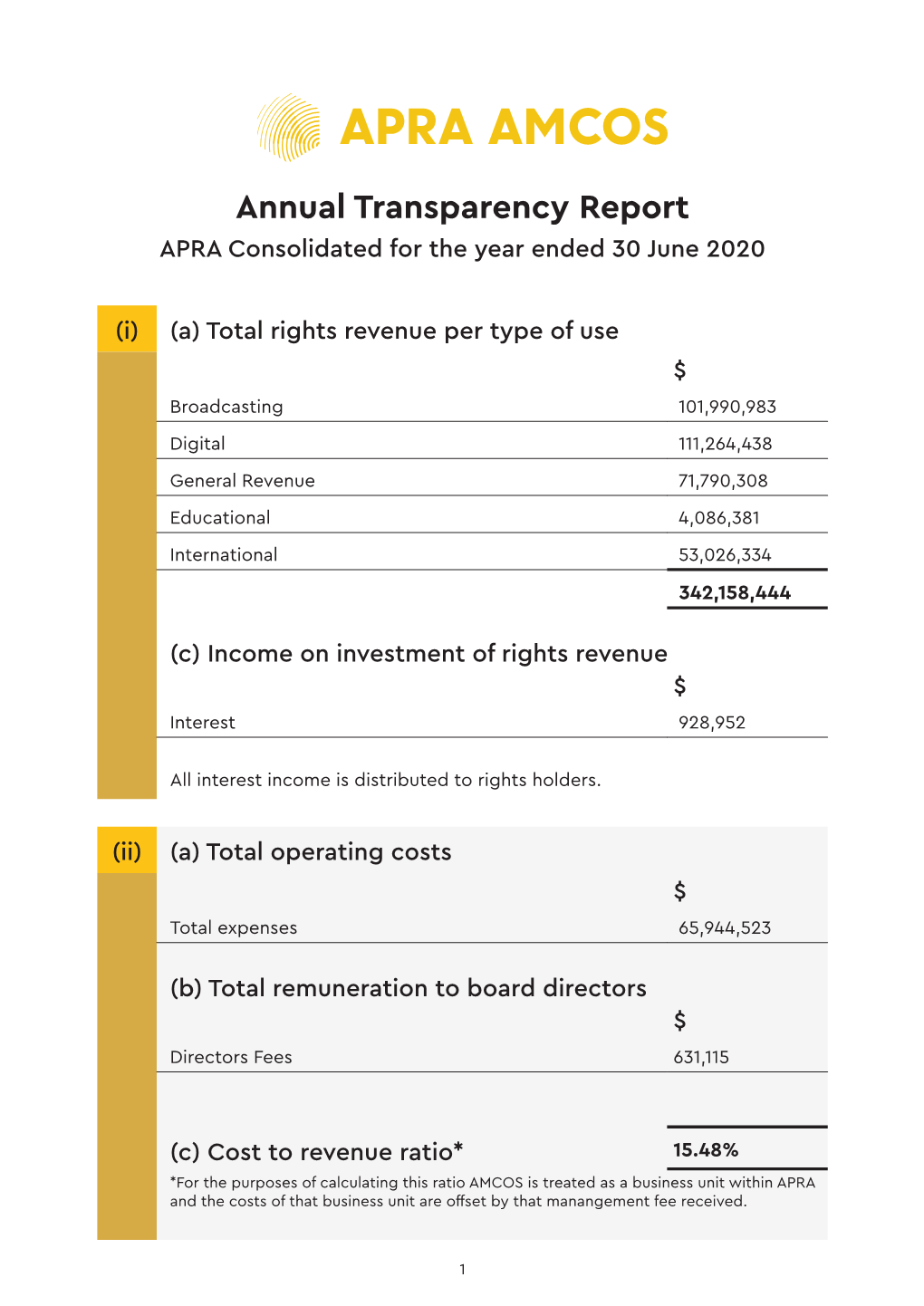 Annual Transparency Report APRA Consolidated for the Year Ended 30 June 2020