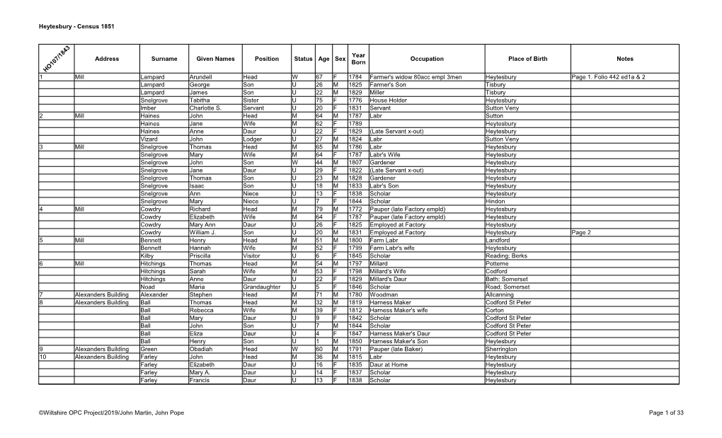 Heytesbury - Census 1851