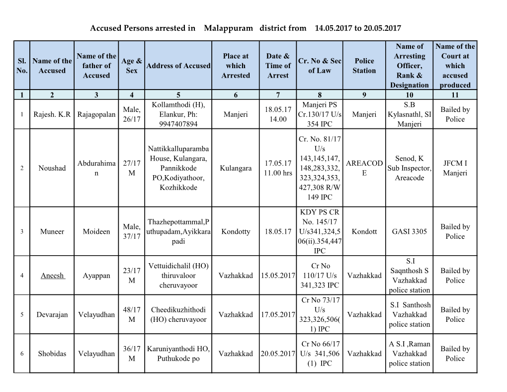 Accused Persons Arrested in Malappuram District from 14.05.2017 to 20.05.2017