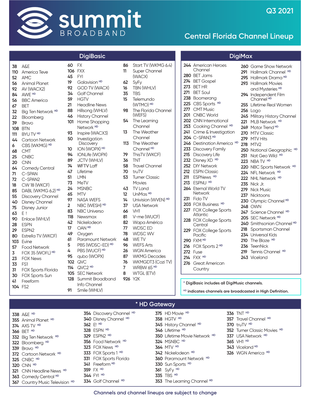 Central Florida Channel Lineup Q3 2021