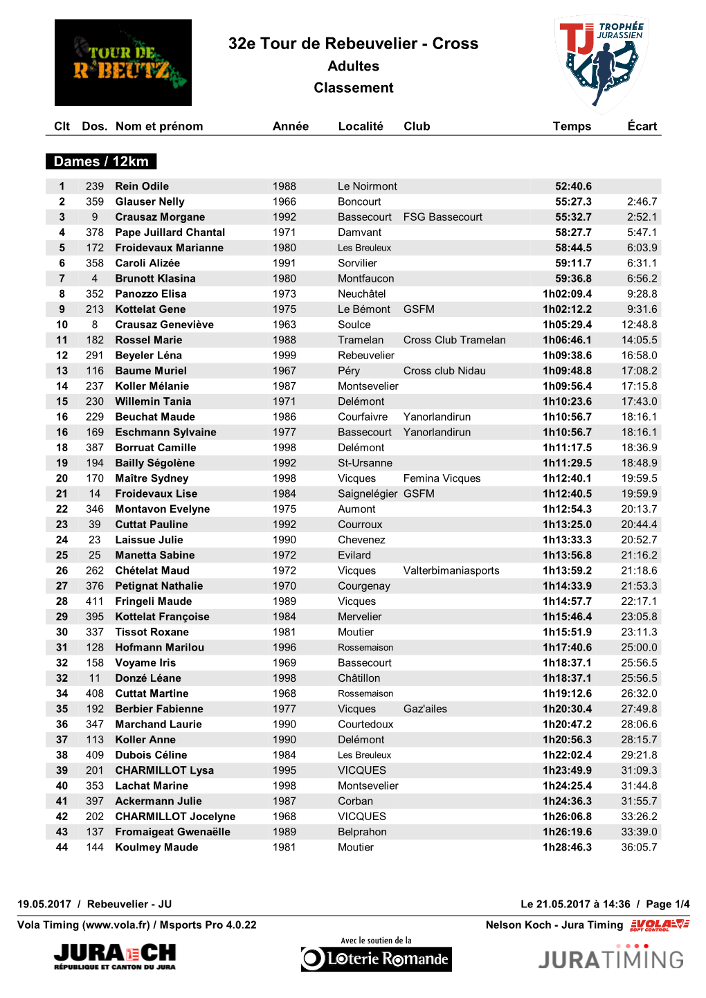 32E Tour De Rebeuvelier - Cross Adultes Classement