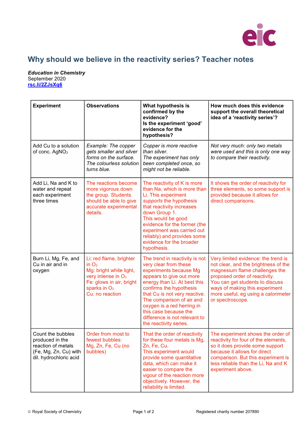 Why Should We Believe in the Reactivity Series? Teacher Notes