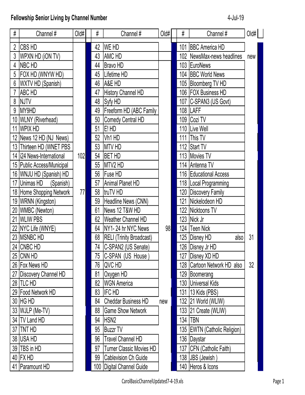 Fellowship Senior Living by Channel Number 4-Jul-19 # Channel # Old# # Channel # Old# # Channel # Old# 2 CBS HD 42 WE HD 101