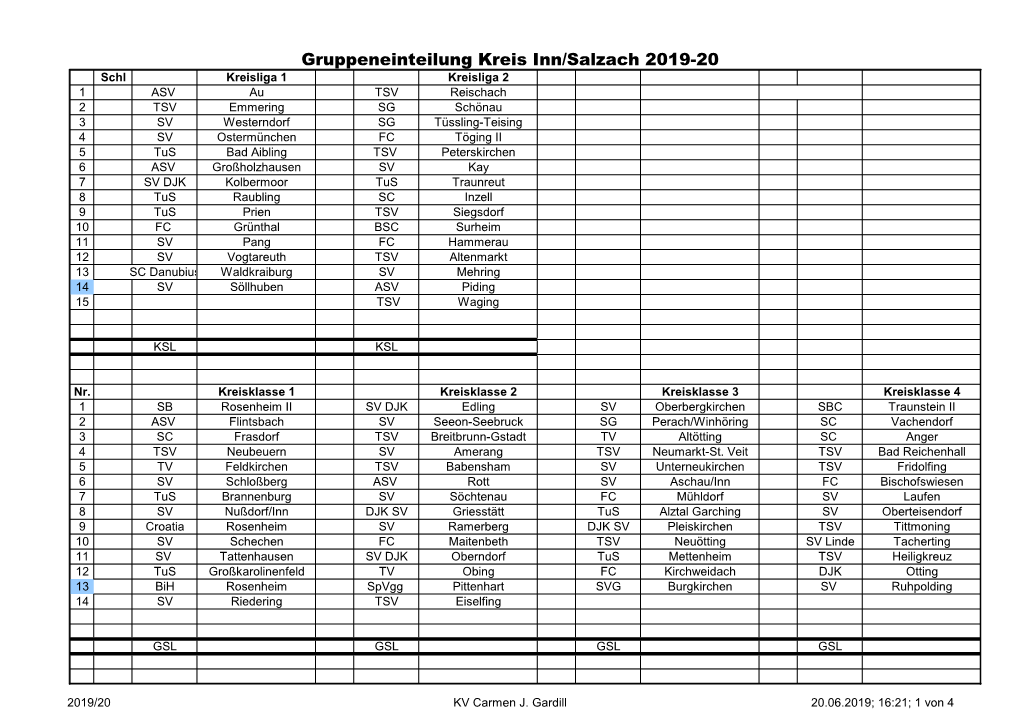 Gruppeneinteilung Kreis Inn/Salzach 2019-20