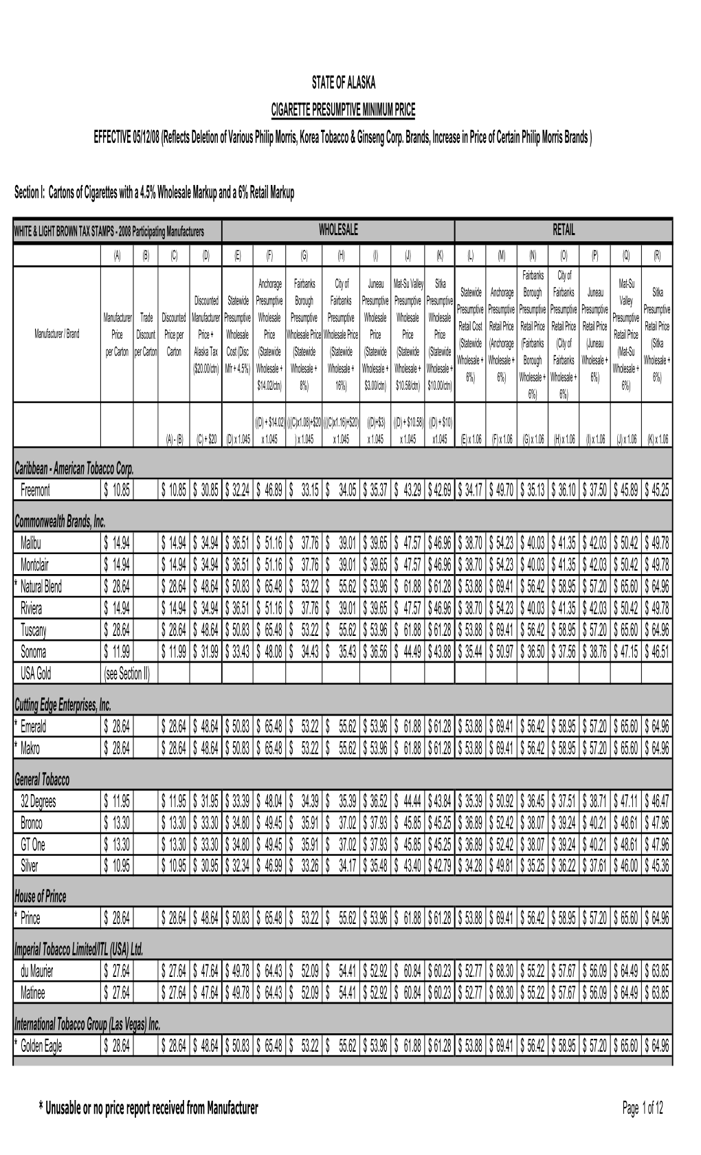 Section I: Cartons of Cigarettes with a 4.5% Wholesale Markup and a 6% Retail Markup