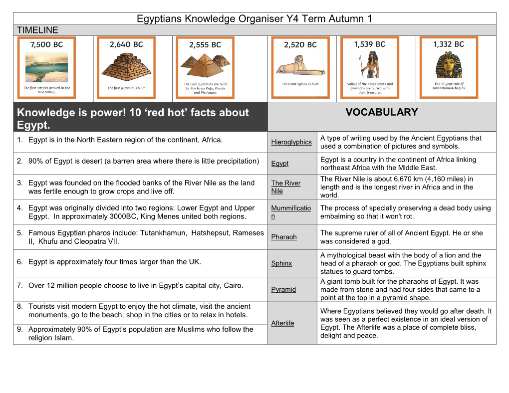 Knowledge Is Power! 10 'Red Hot' Facts About Egypt