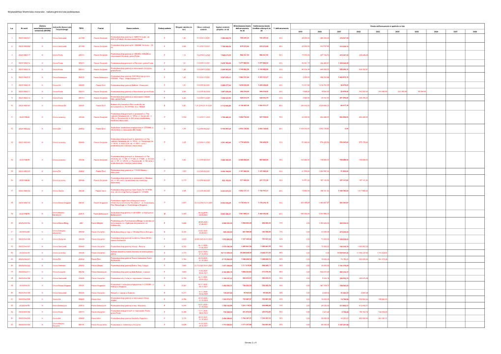 Województwo Warmińsko-Mazurskie - Zadania Gminne Lista Podstawowa