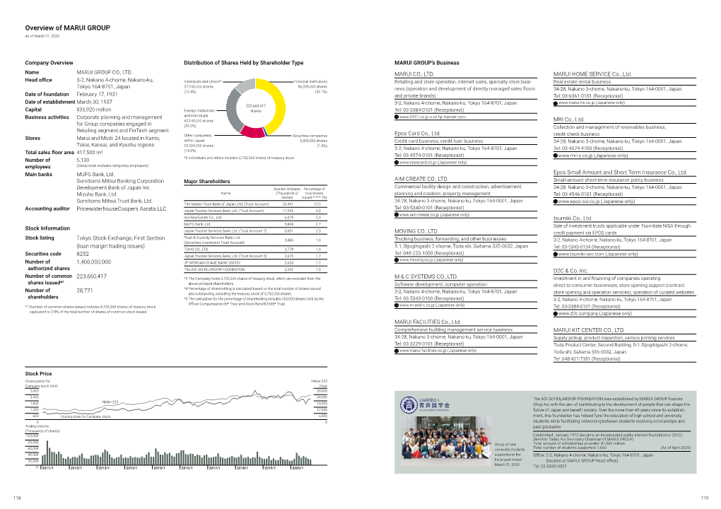 118Overview of MARUI GROUP