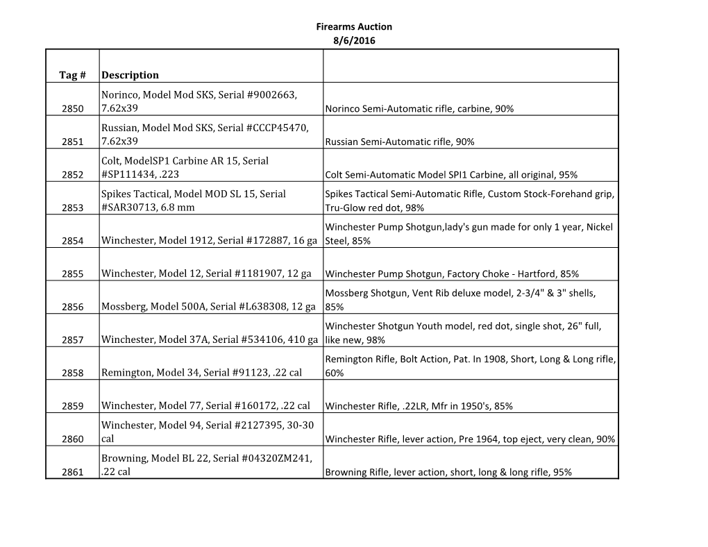 Firearms Auction 8/6/2016 Tag # Description 2850 Norinco, Model