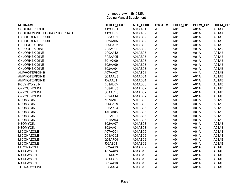 Vr Meds Ex01 3B 0825S Coding Manual Supplement Page 1