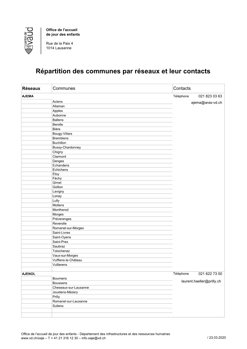 Liste De Contact Des Réseaux