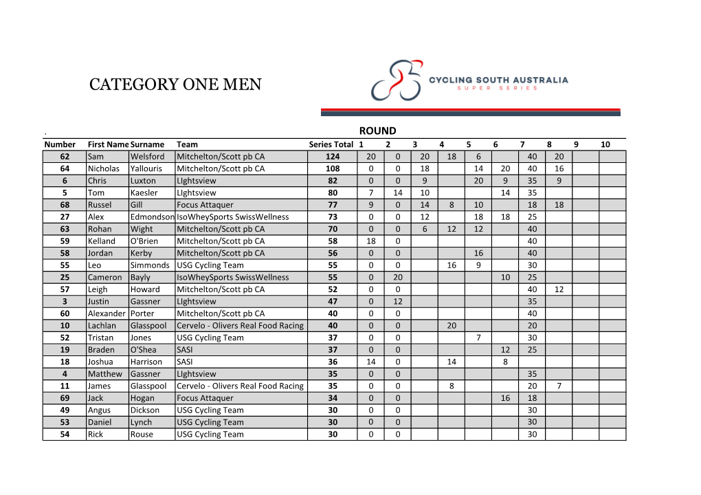 Elite Men Series Round 8