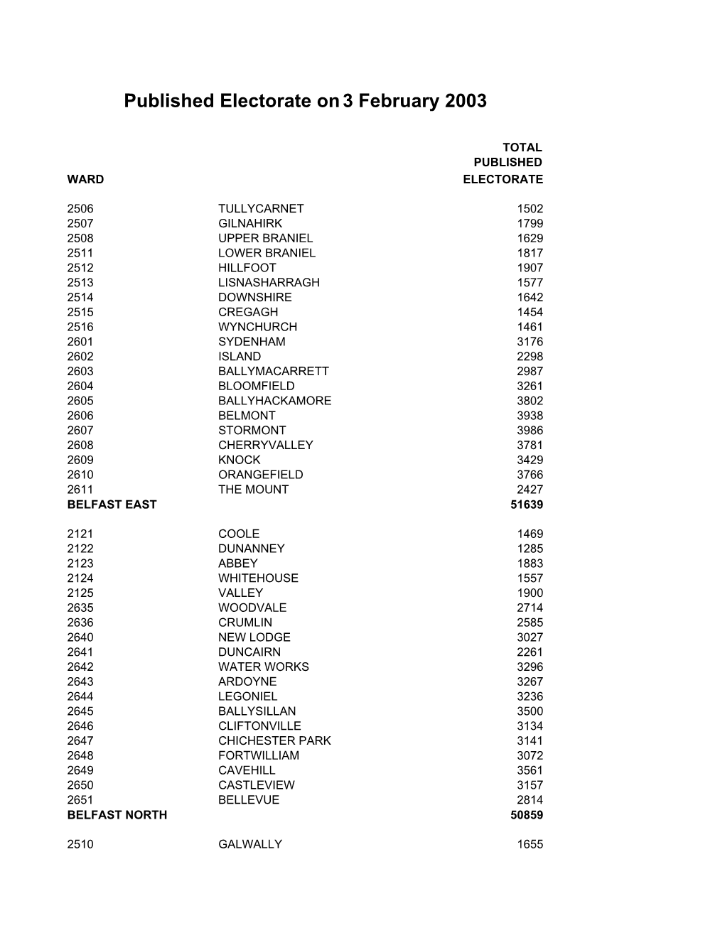 3 February 2003 (PDF)