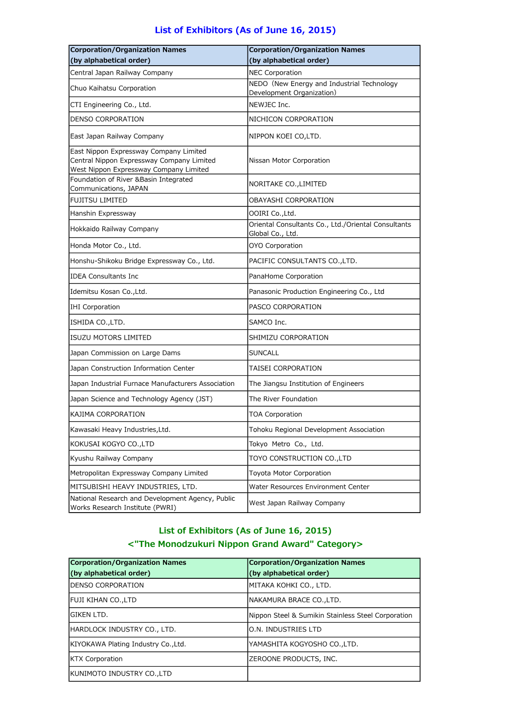 List of Exhibitors (As of June 16, 2015)