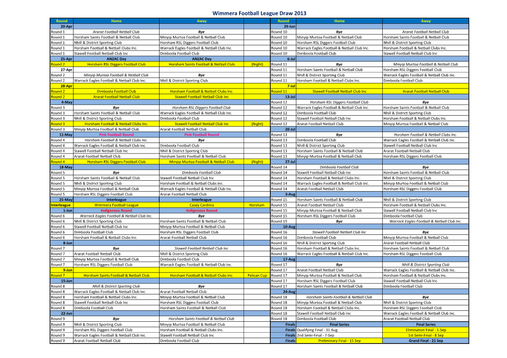 Wimmera Football League Draw 2013