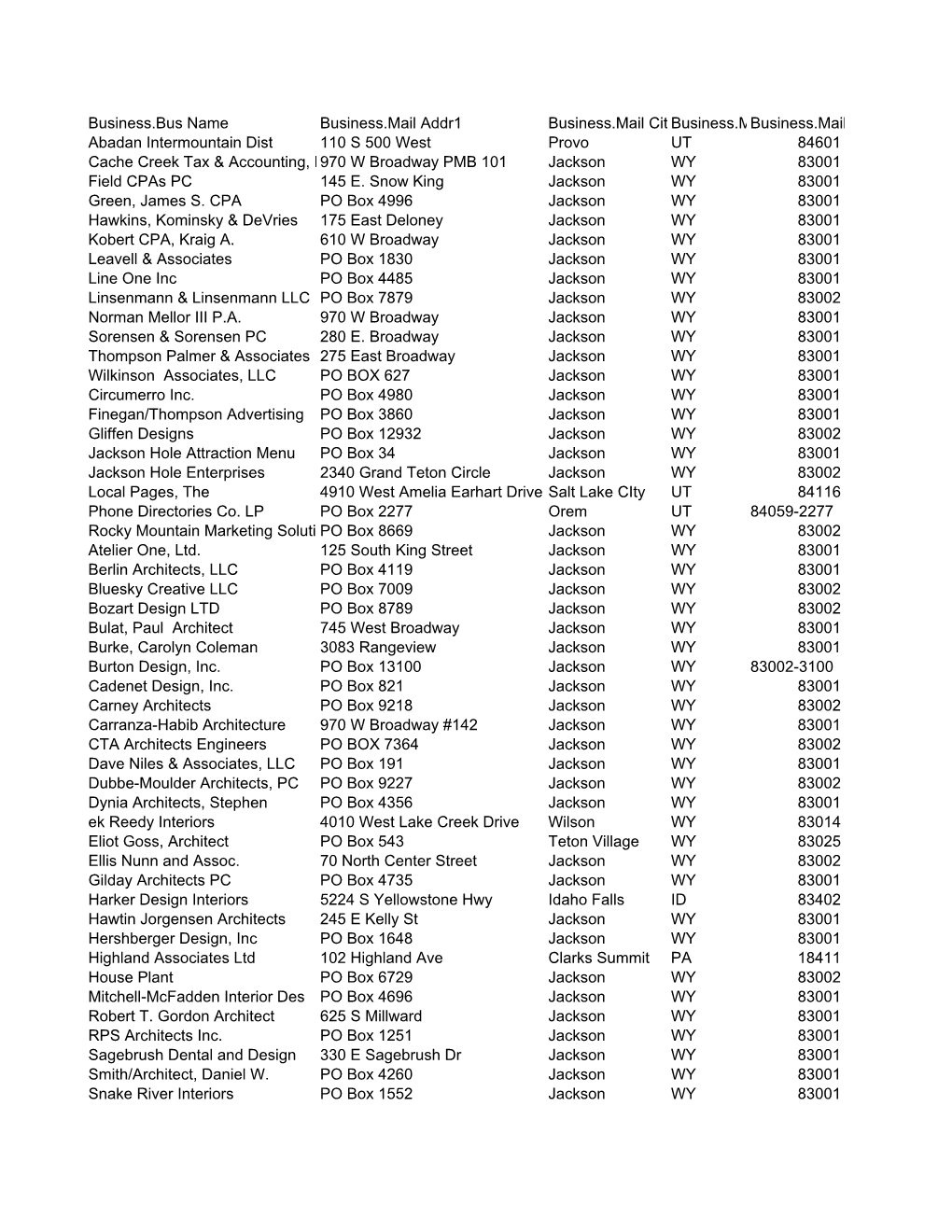 Copy of Web Monthly Report