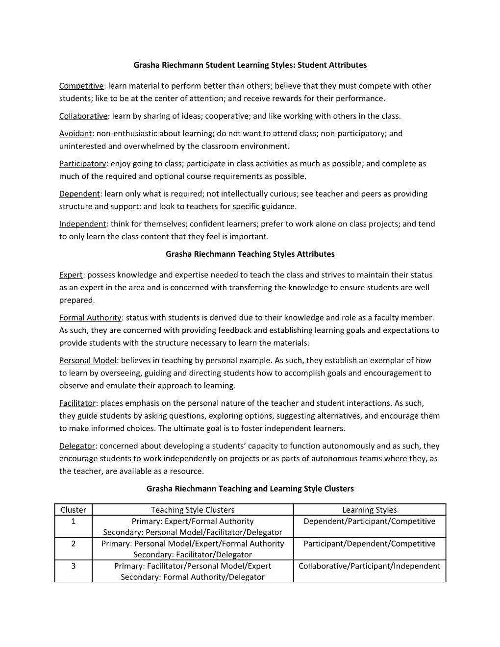 Grasha Riechmann Student Learning Styles: Student Attributes