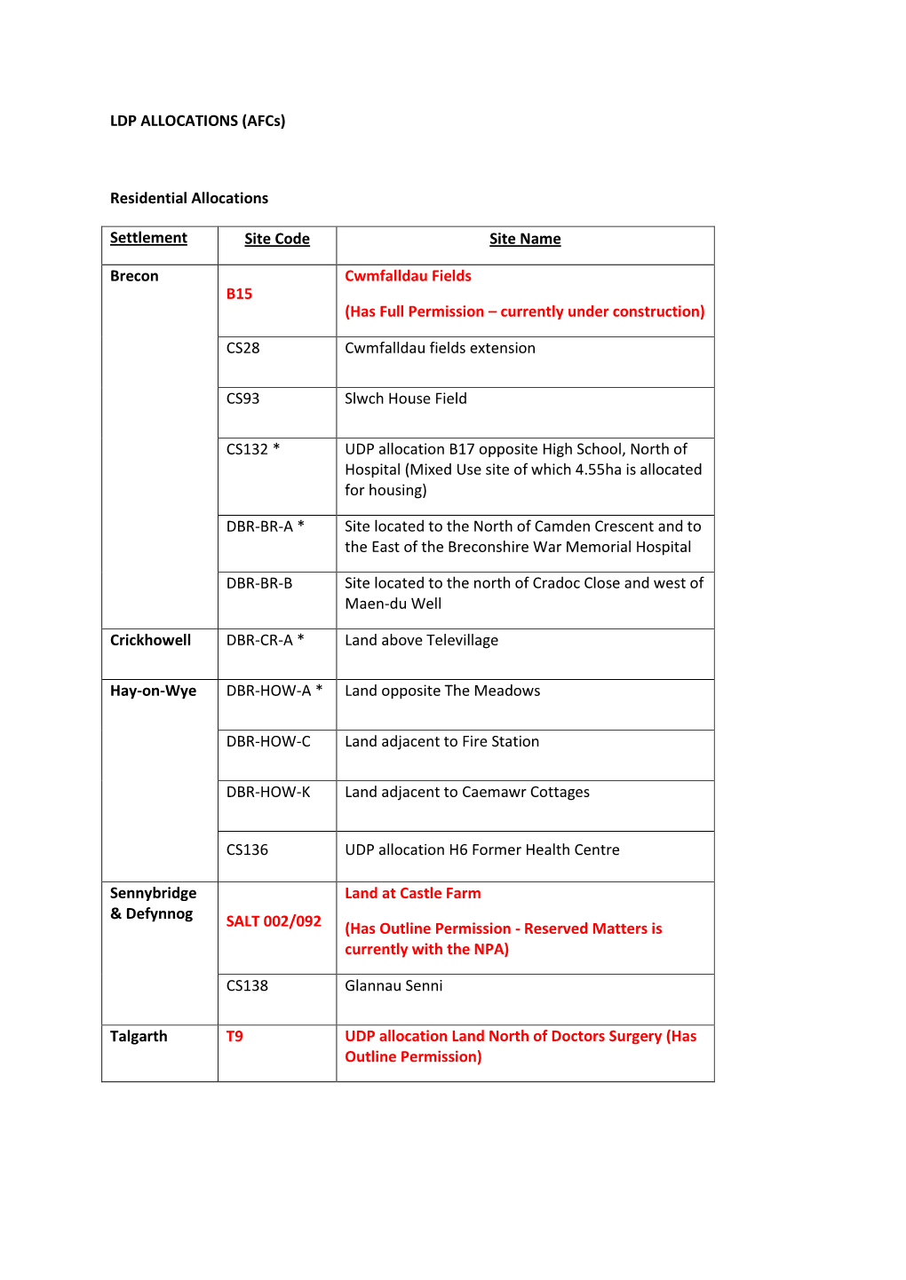 LDP ALLOCATIONS (Afcs) Residential Allocations Settlement Site