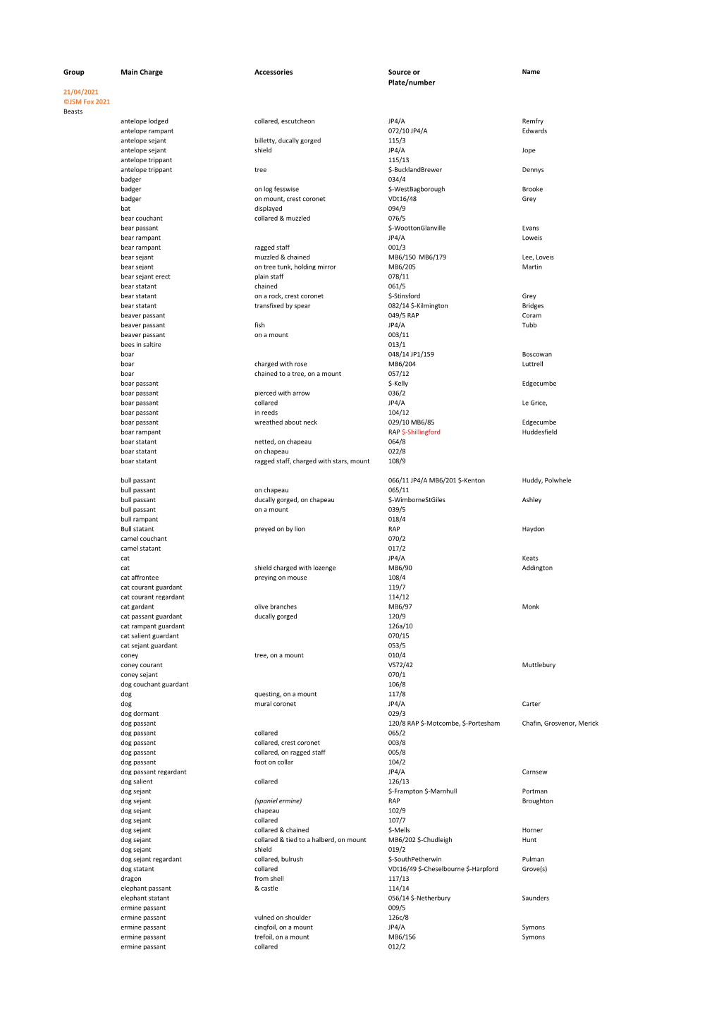 Group Main Charge Accessories Source Or Plate