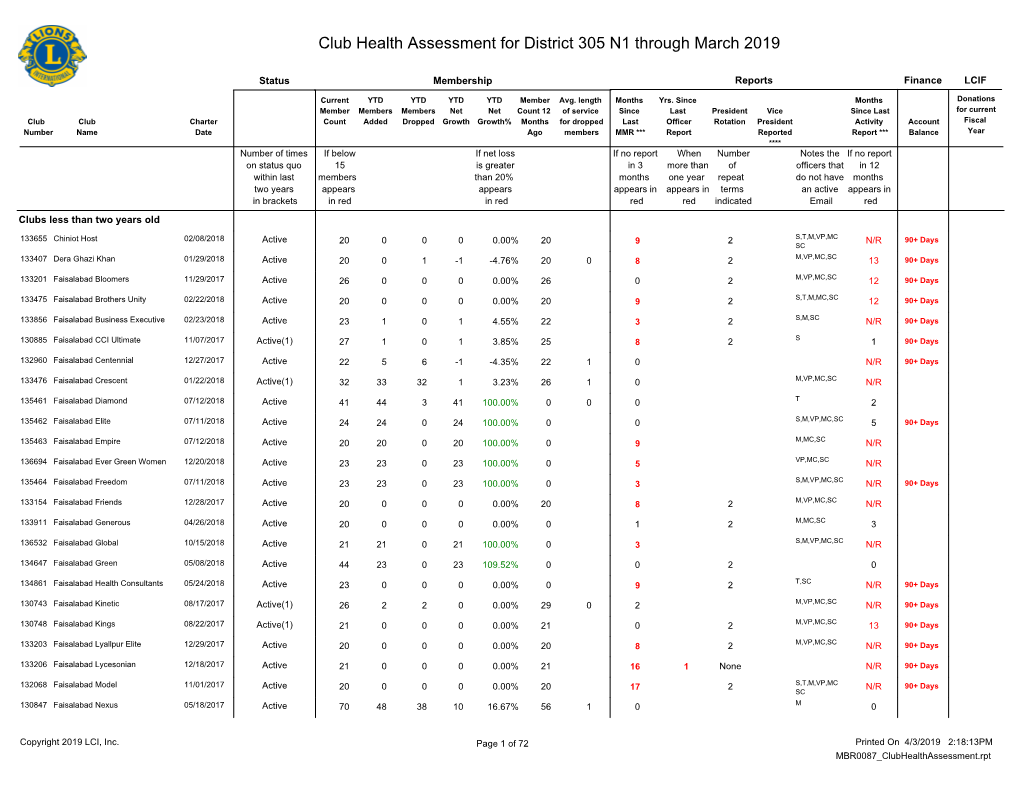 Club Health Assessment MBR0087