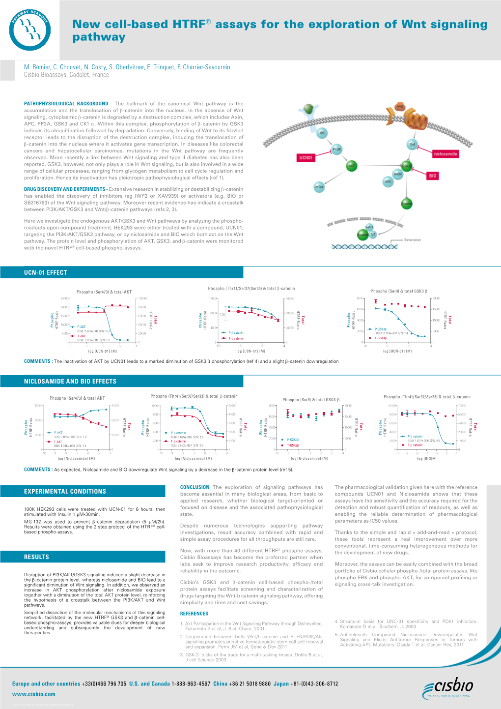 New Cell-Based HTRF® Assays for the Exploration of Wnt Signaling Pathway