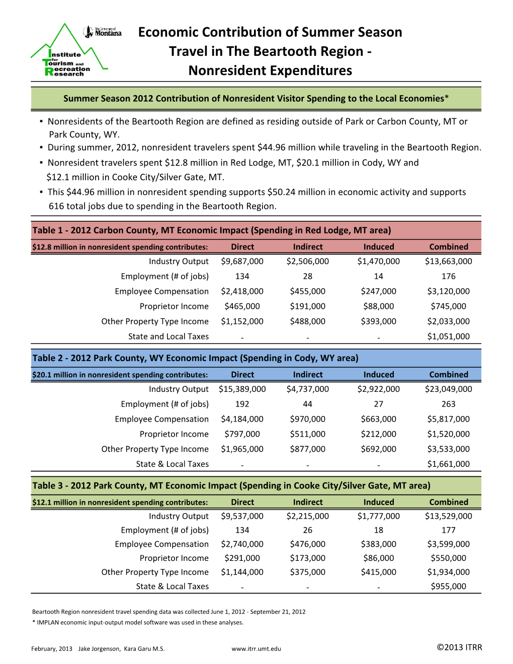 Download Beartooth Highway Economic Impact Study Here