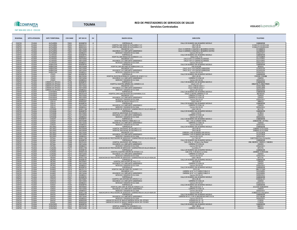 TOLIMA Servicios Contratados •NIT 804.002.105-0 - ESS133