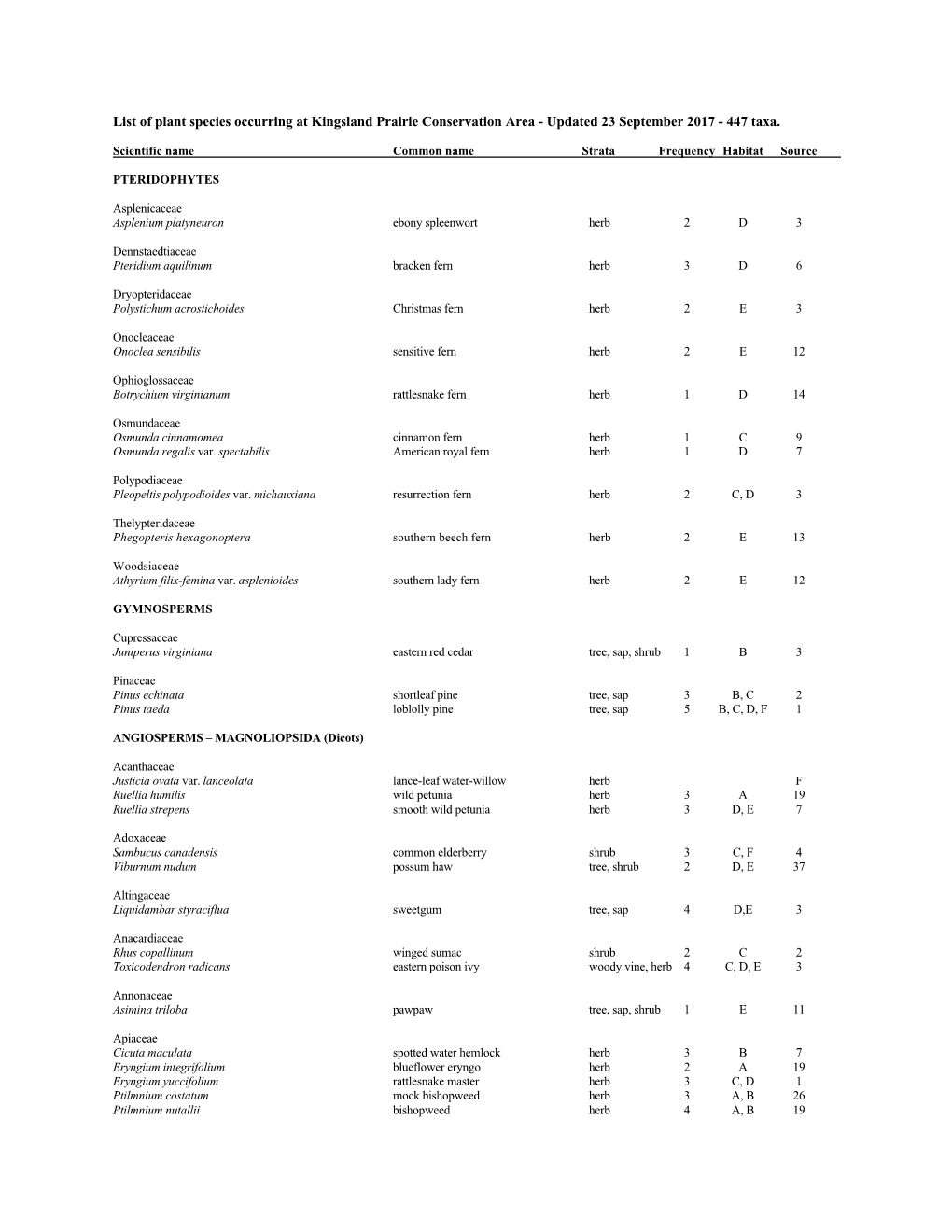 List of Plant Species Occurring at Kingsland Prairie Conservation Area - Updated 23 September 2017 - 447 Taxa