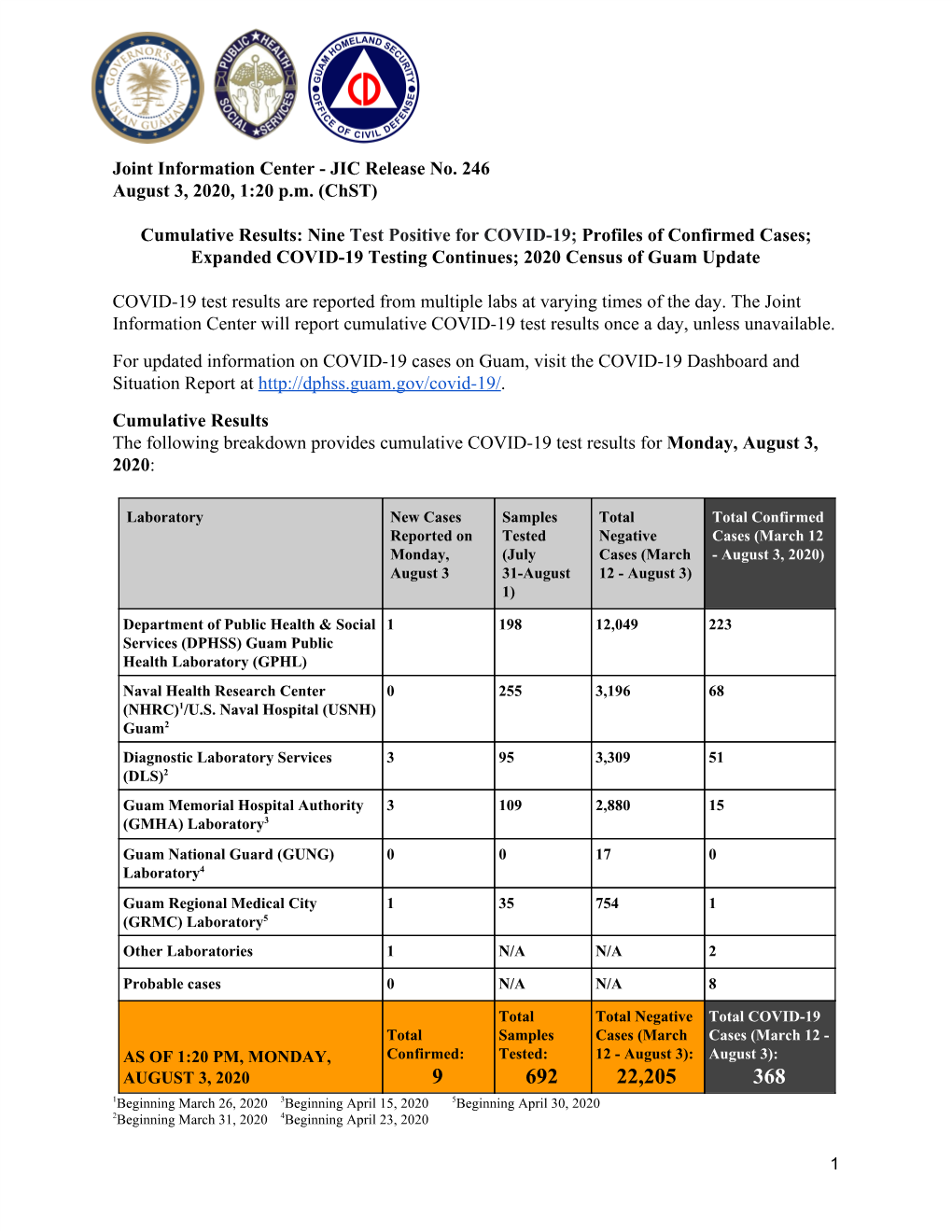 JIC Release No. 246 August 3, 2020, 1:20 Pm (Chst)