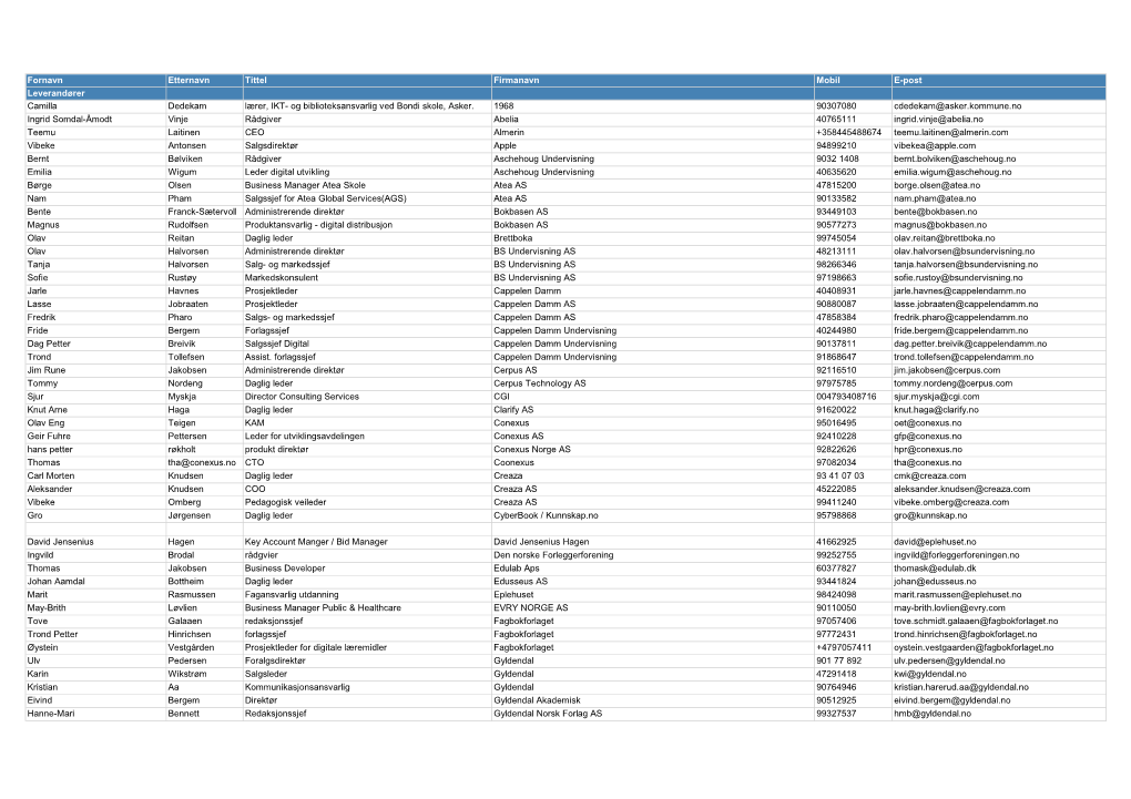 Deltakere Full Oversikt (Excel)