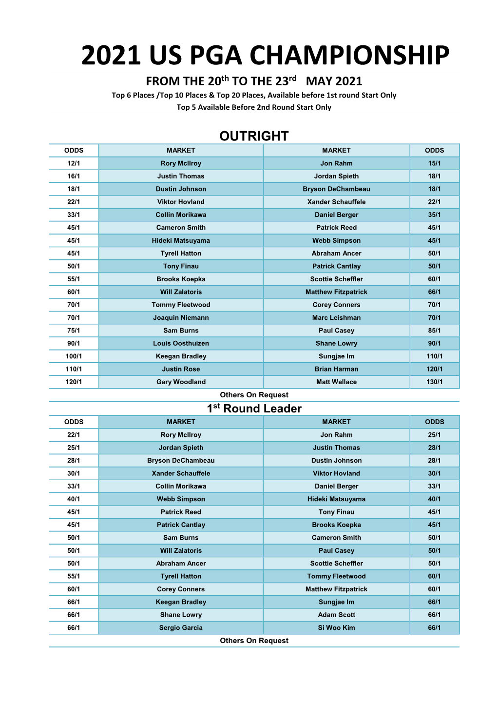 2021 Us Pga Championship