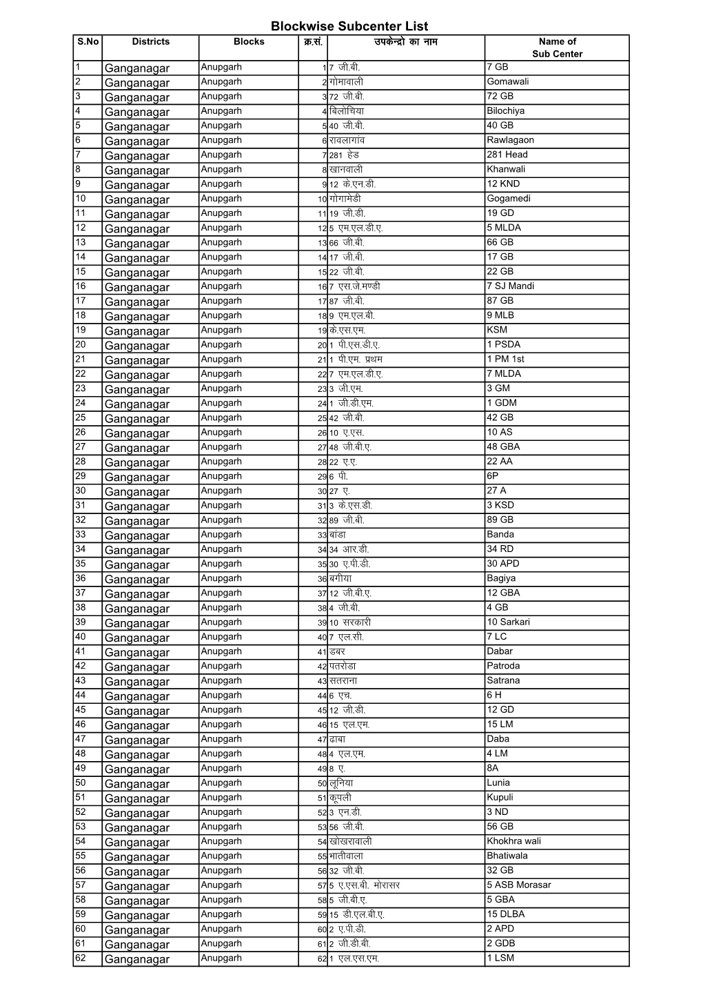 Ganganagar.Pdf