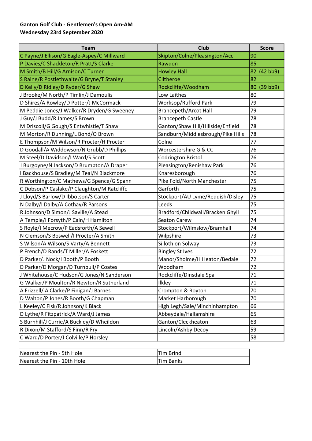 Gentlemen's Open Am-AM Wednesday 23Rd September 2020