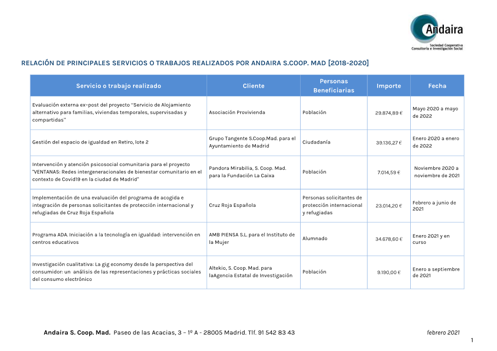 Lrelación De Principales Servicios Realizados Por