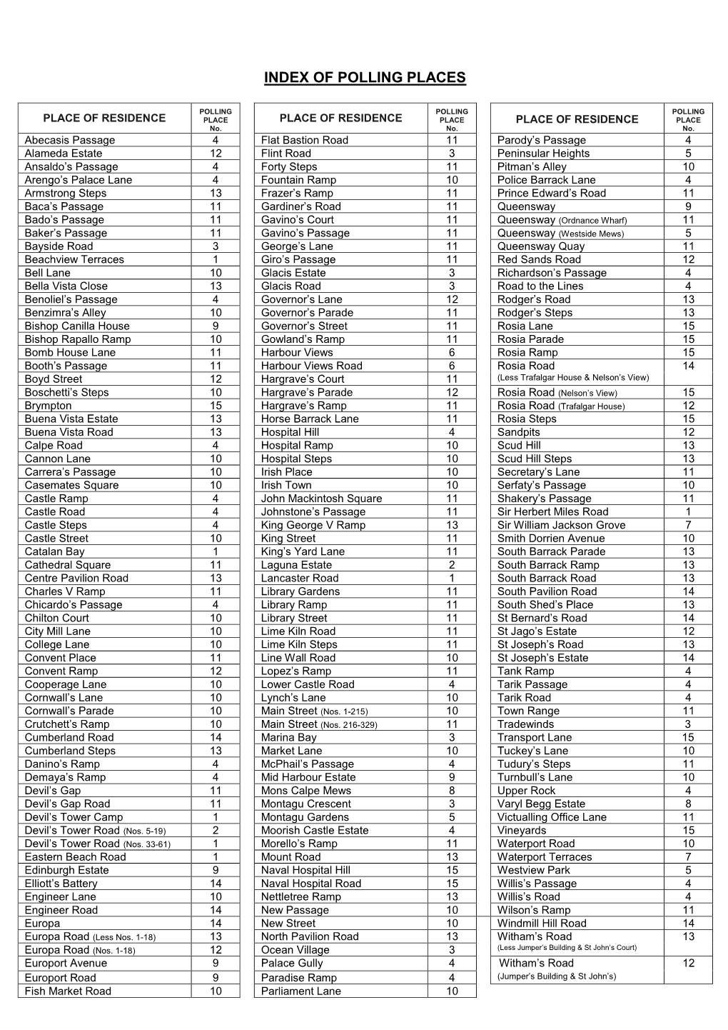 Index of Polling Places