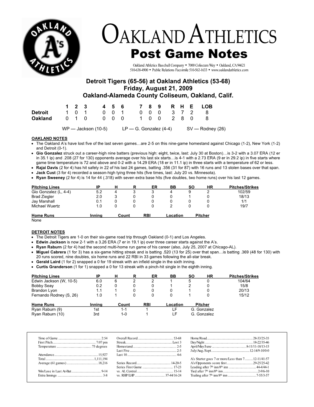 Oakland Athletics Virtual Press