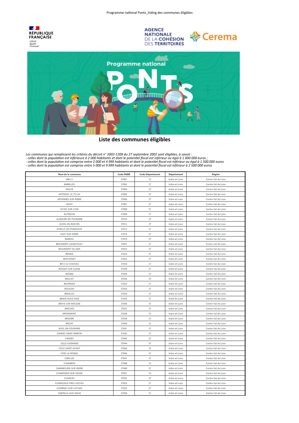 Liste Des Communes Éligibles